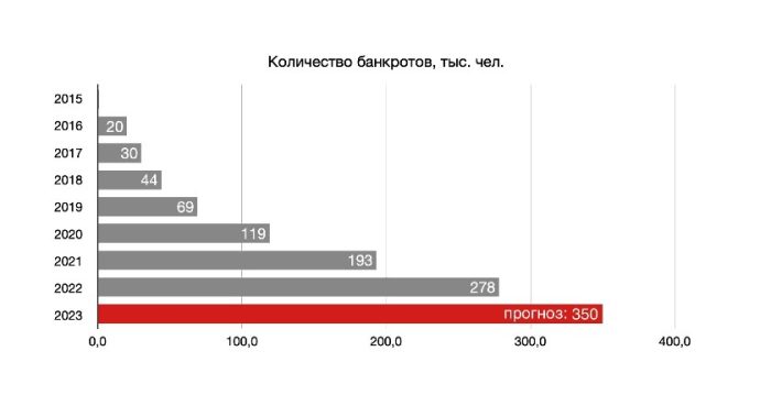 Всё о банкротстве физических лиц